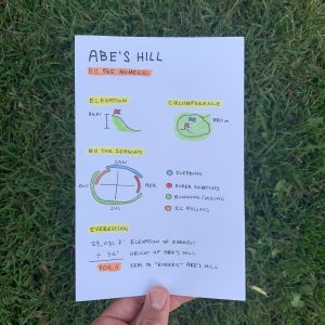 Abe's Hill's other data